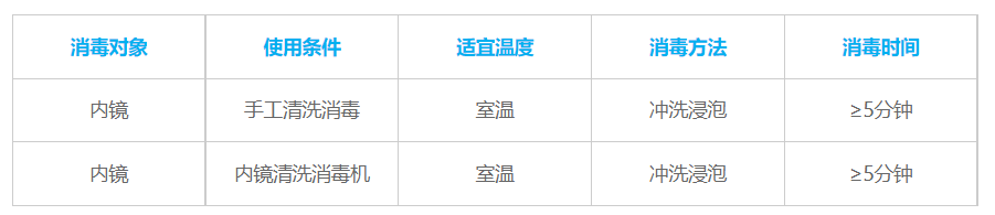 使用方法-OPA.png