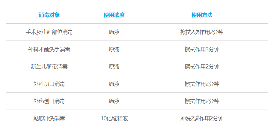 使用方法-朗索可擦碘.png