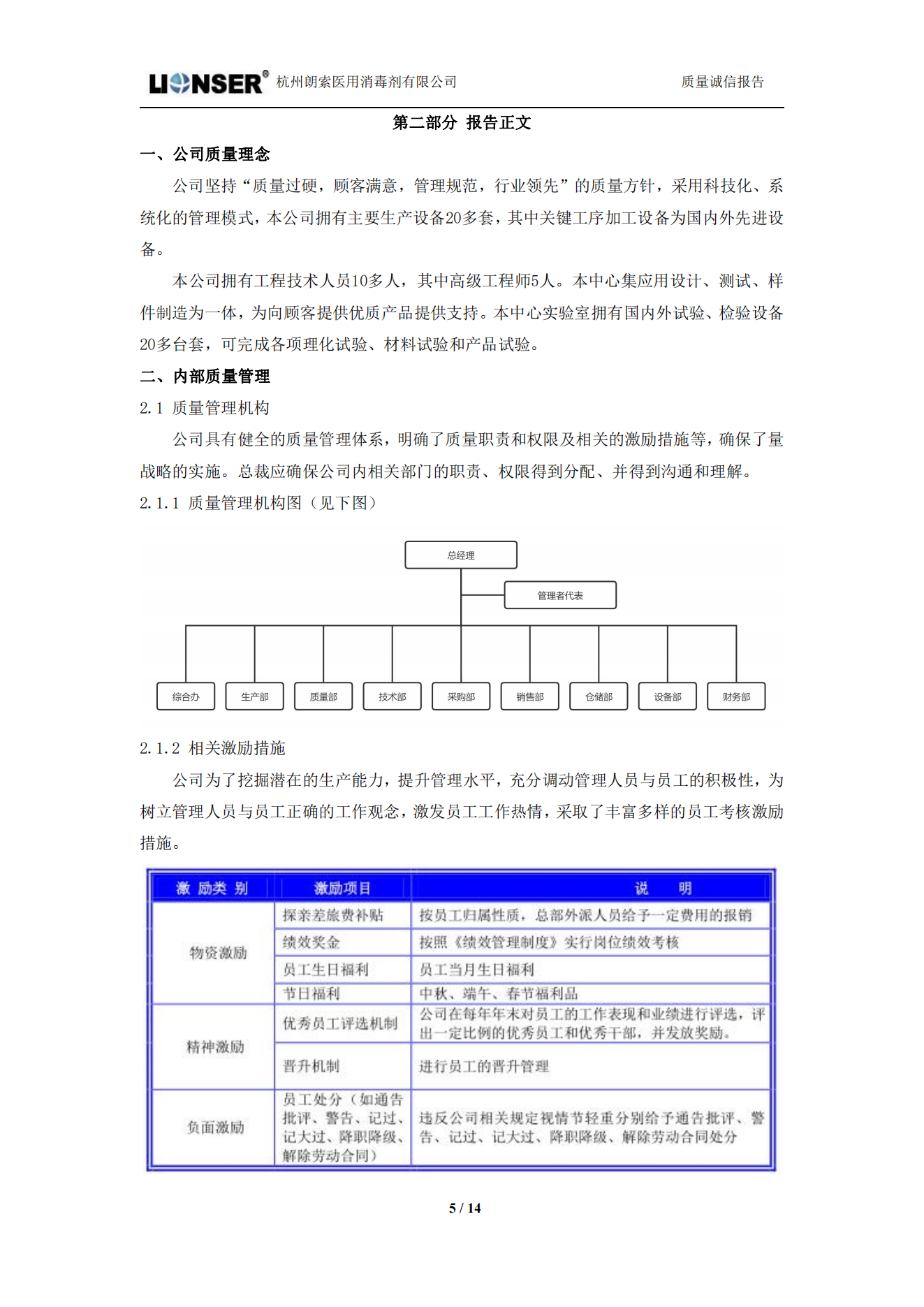 朗索消毒 —— 質量誠信報告(圖5)