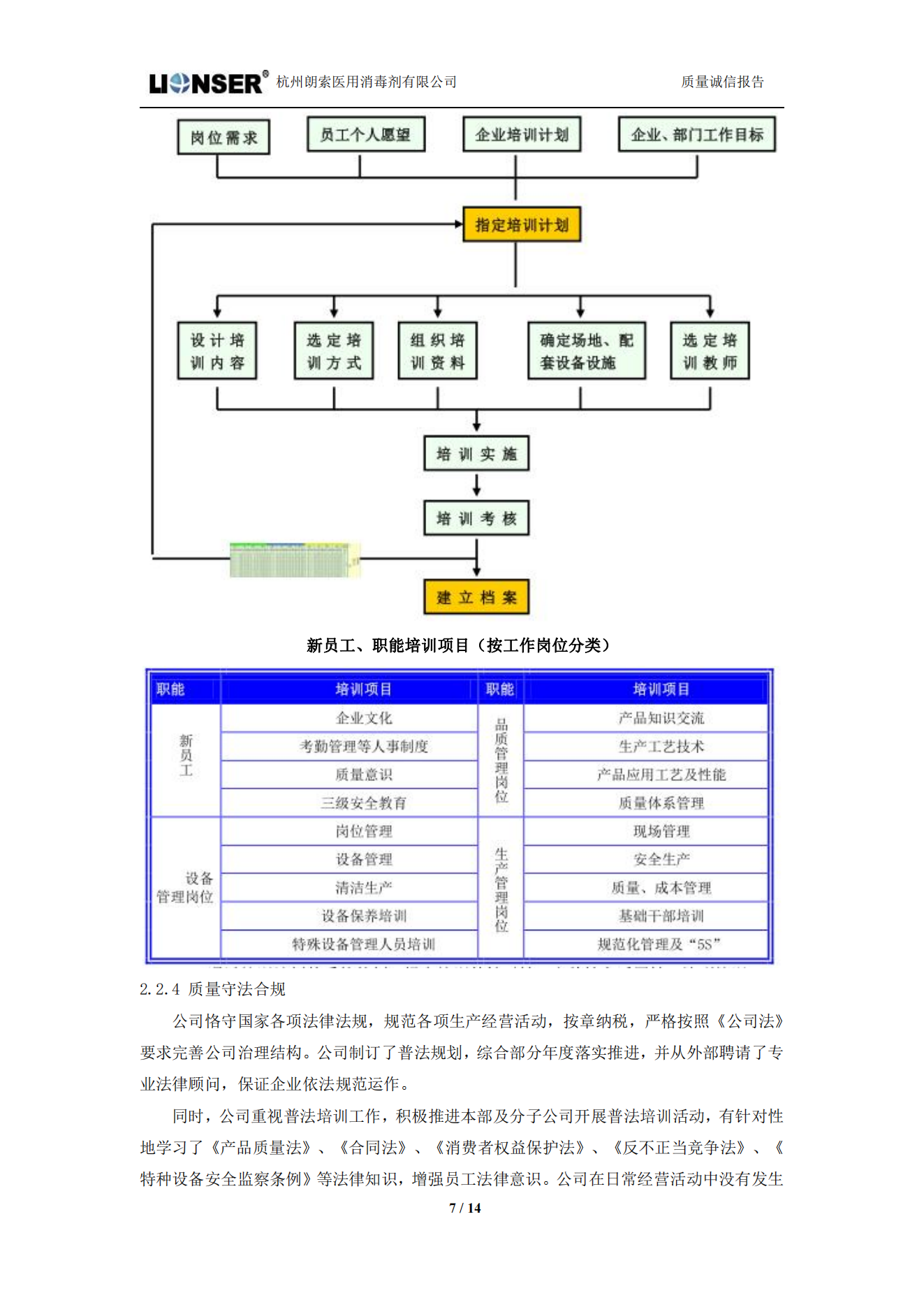朗索消毒 —— 質量誠信報告(圖7)